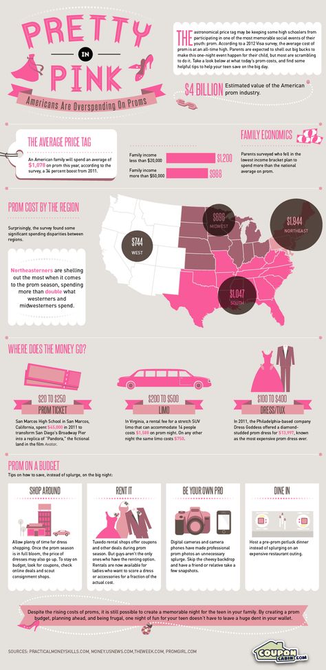 Pretty In Pink: American Are Overspending On Proms [INFOGRAPHIC] Life Hacks Organization, Creative Infographic, Data Design, School Yearbook, Style Mistakes, Social Events, Romantic Getaways, Teaching Tools, Price Tag