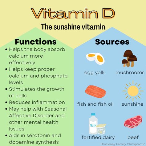 Vitamin D Benefits, Vitamin D Foods, D Vitamin, Family Chiropractic, Food Health Benefits, Vitamin D Deficiency, Women Health Care, Fat Soluble Vitamins, Health Vitamins