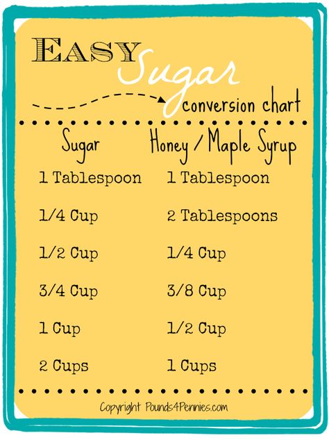 Switch all your recipes easily with this easy sugar conversion to honey chart. Learn tips and tricks on how to cut sugar and live healthier with less sugar. Sugar Conversion Chart, Baking Conversion Chart, Cooking Conversions, Baking Conversions, Cut Recipe, Conversion Chart Kitchen, Cooking Substitutions, Baking Measurements, Cooking Measurements