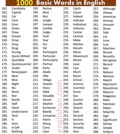 1000 Basic English Words PDF, Simple English Words for Daily Use, 3000 Most Common Words in English PDF, 1000 English Words 1000 English Words with Meaning,10000 Most Common English Words, 100 Basic English Words to Learn, 280 Basic English Words, Basic Words in English with Meaning, Common Words in English Used in Daily Life, Basic English Words PDF, Daily Use English Words with Meaning, 3000 Most Common Words in English Pdf, Top 100 English Words Used in Daily Life 100 Common Words In English, Basic Words In English, Words In English With Meaning, Simple English Words, Most Common Words In English, English Words With Meaning, Common Words In English, British English Words, Academic Words