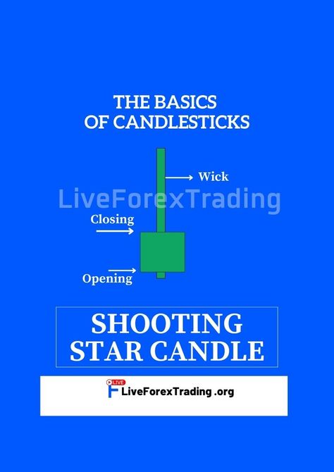 Shooting Star Candles, With Their Long Upper Shadows And Small Real Bodies, Signify Potential Bearish Reversals In The Market. Shooting Star Candle, Star Candles, Real Bodies, Star Candle, Trading Charts, Shooting Star, Shooting Stars, Candles, Marketing