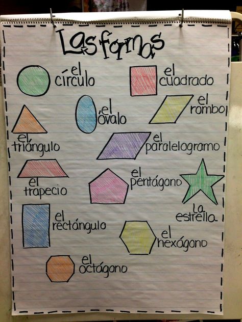 Shapes - Las formas Spanish for children in Spain: www.spanish-school-herradura.com Spanish Notebook, Preschool Spanish Lessons, Spanish Tips, Spanish Anchor Charts, Dual Language Spanish, Spanish Learning Activities, Preschool Spanish, Transportation Unit, Sales Ideas