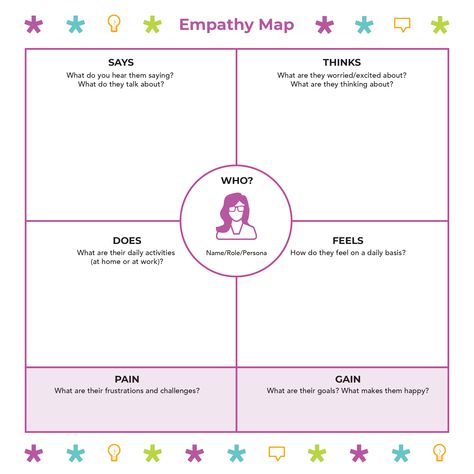 Image showing Empathy Map template Empathy Map Template, Empathy Map Design, Empathy Exercises, Cafe Website Design, Empathy Map, Toolbox Ideas, Healthy Food Activities, Study Templates, Group Therapy Activities