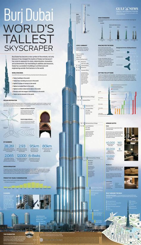 The Burj Khalifa - Love Infographics Dubai Tower, Dubai Buildings, Hotel Design Architecture, Dubai Architecture, Khalifa Dubai, Dubai World, Skyscraper Architecture, Arduino Projects, Futuristic Architecture