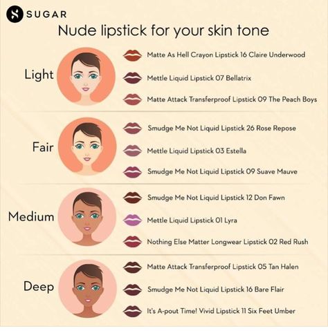 Face Makeup Guide, Makeup Education, Thick Lips, Makeup Classes, Lip Shade, Skin Tone Makeup, Makeup Charts, Beginners Eye Makeup, Simple Makeup Tips