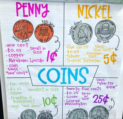 Coins Anchor Chart, Sentence Starters Anchor Chart, Money Anchor Chart, Money Doesnt Buy Happiness, Behavior Plans, Math Charts, Classroom Anchor Charts, Math Anchor Charts, Whole Brain Teaching