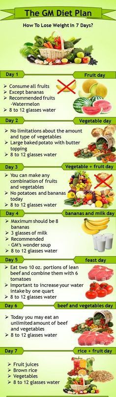 Balanced Diet Meal Plan, Gm Diet Plan, Fruit And Vegetable Diet, 7 Day Cabbage Soup Diet, Slim Fast Diet Plan, Homemade Beef Stew Recipes, Fruit Diet Plan, Gm Diet Plans, Fruit Fast