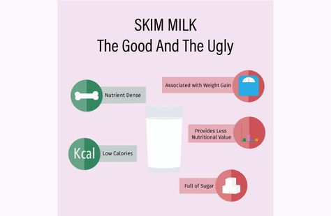 Discover the amazing advantages of skim milk, from weight management to improved bone health. Don't miss out on the benefits of skim milk! - #advantagesoffat-freemilk #advantagesofnon-fatmilk #advantagesofskimmilk #benefitsoflow-fatmilk #benefitsofreduced-fatmilk #benefitsofskimmedmilk #perksofskimmilk #positiveaspectsofskimmilk Milk Benefits For Skin, Benefits Of Drinking Milk, Almond Milk Vs Cows Milk, Milk Facts, Milk Nutrition Facts, Milk Benefits, Good Sources Of Calcium, Lactose Free Milk, Post Workout Recovery