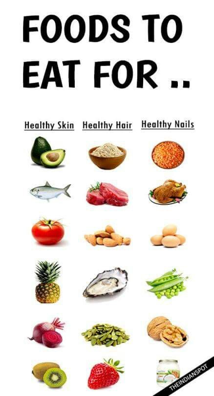 Healthy Hair Diet Plan, Wheatgrass Benefits, Eat For Health, Diet Hacks, Food For Glowing Skin, Acne Diet, Better Diet, Good Diet, Healthy Style