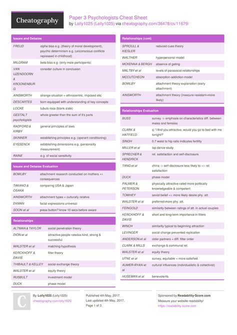 Psychology Cheat Sheet, How To Study Psychology, Psychology Revision, Psychology Study, Psychology A Level, Social Learning Theory, Psychology Memes, Psychology Notes, Writing Websites