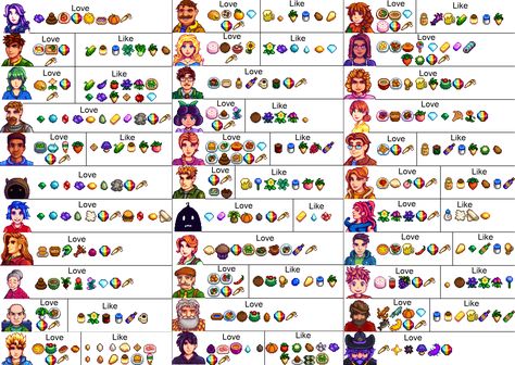 This is an exhaustive list of all giftable villagers loves in a single picture. No lables for the items or villagers is given because it would be too cluttered if they were. Some vilagers with hard to Stardew Valley Layout, Stardew Valley Tips, Stardew Valley Farms, Valley Game, Stardew Valley Fanart, Stardew Valley, Animal Crossing, Gift Guide, Geek Stuff