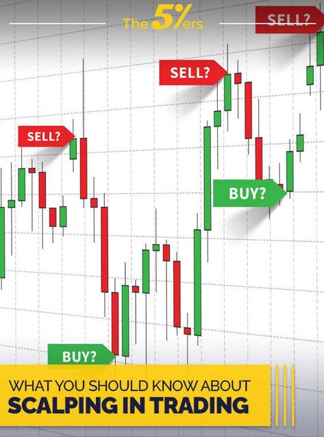 #Scalp_Trading #Trading_Patterns #Foreign_Exchange_Rate #Forex_Trading_Strategies_Videos Scalp Trading, Trading Patterns, Strategy Infographic, Foreign Exchange Rate, Forex Trading Strategies Videos, Forex System, Trading Quotes, Trading Tips, Automated Trading