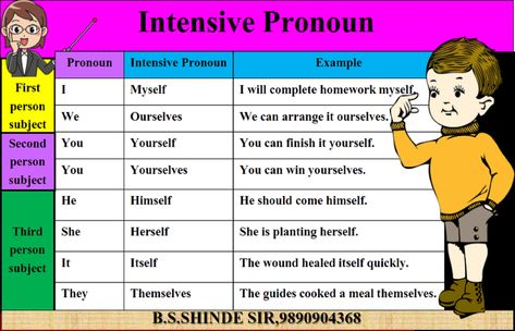 Intensive Pronouns, Pronoun Examples, Sign Language Words, Wound Healing, Sign Language, Homework, Subjects, Back To School, Healing