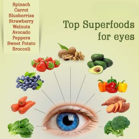 Diet For Eye Health, How To Keep Your Eyes Healthy, Smoothies For Eye Health, Healthy Eyes Remedies, Healthy Eyes Tips, Eye Health Remedies, Eye Health Food, Healthy Food Chart, Food For Eyes