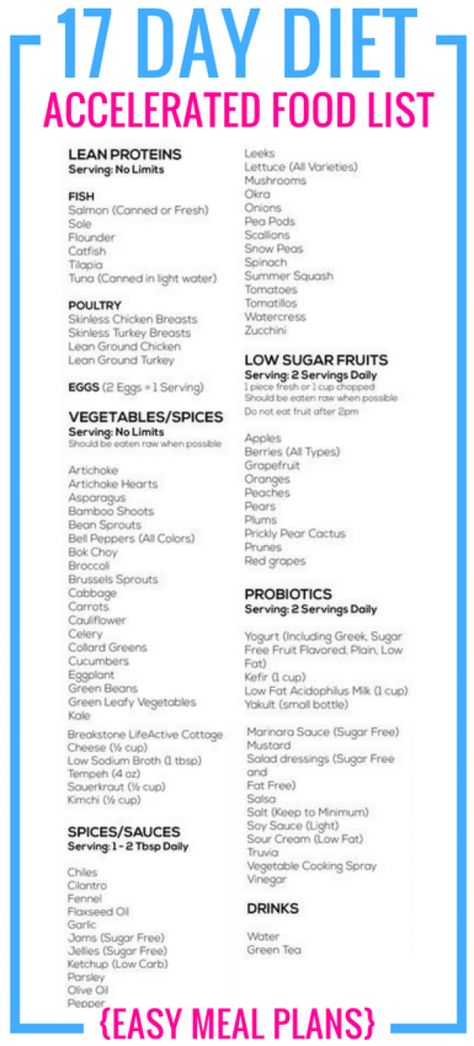 Metabolism Confusion, 17 Day Diet Cycle 1, Clean Eating Results, Metabolic Confusion, The 17 Day Diet, Diet Grocery List, Groceries List, Cycling Diet, Detox Diets