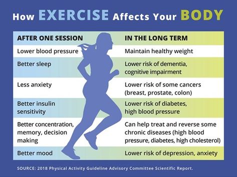 Exercise Prescriptions: Working Out as Medicine Exercise Is Medicine, Nutrition 101, Ball State University, Physical Inactivity, Benefits Of Exercise, High Intensity Interval Training, High Cholesterol, Sports Medicine, Chronic Disease