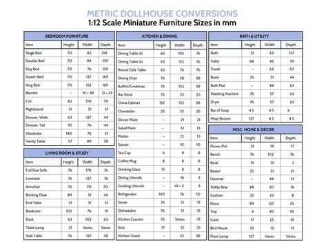 1:12 Dollhouse Plans, 1 12 Scale Miniatures Diy Kitchen, 1 12 Scale Dollhouse Plans, Doll Furniture Patterns 1:12, 1 12 Scale Miniatures Diy, Dollhouse Measurements, Scale Model Homes, Dollhouse Furniture Plans, Furniture Measurements