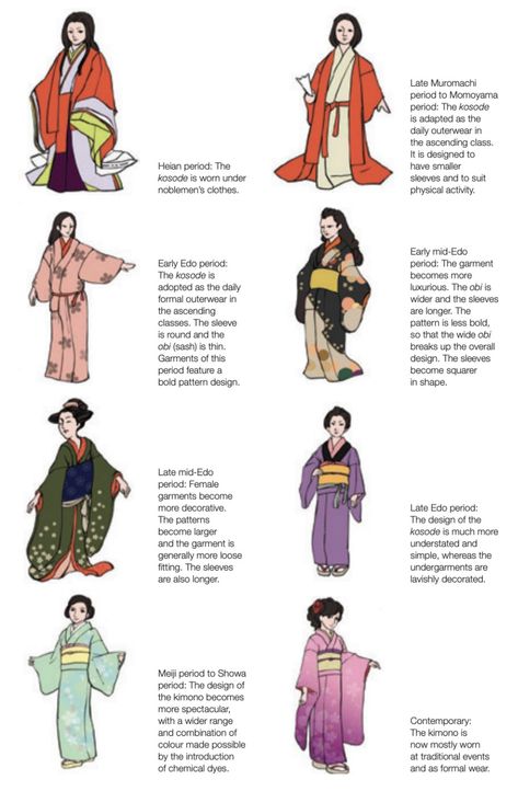 Seshomaru Y Rin, Materi Bahasa Jepang, Japanese Traditional Clothing, Edo Era, Kitchen Studio, Rags To Riches, Japanese History, Japan Outfit, Japanese Stuff