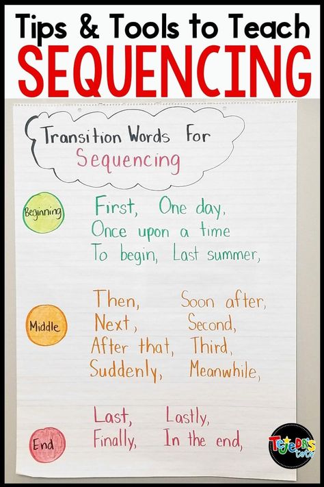 Includes anchor chart, ideas, and tools for how to teach sequencing in kindergarten and first grade. Learning how to sequence is the foundation for key reading skills and understanding. Sequencing Anchor Chart 2nd Grade, Sequence Writing Second Grade, 2nd Grade Sequencing Activities, S Blends Anchor Chart, How To Writing Anchor Chart, Estimation Anchor Chart, Sequence Of Events Anchor Chart, Sequencing Anchor Chart, Transition Words Anchor Chart