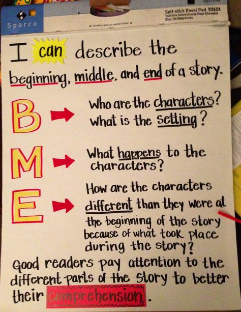 Anchor Charts 1st Grade, Reading Strategies Anchor Charts, Writing Classroom, Story Retelling, Beginning Middle End, 5th Grade Writing, Classroom Charts, Classroom Anchor Charts, Chart Ideas