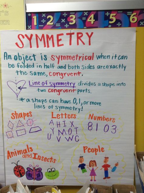 Symmetry Anchor Chart: great way to make connections to everyday life. Symmetry Anchor Chart 4th Grade, Symmetry Grade 1, Symmetry Anchor Chart, Symmetry Lesson, Symmetry Math, Symmetry Activities, Teaching Mathematics, Math Charts, Math Anchor Charts