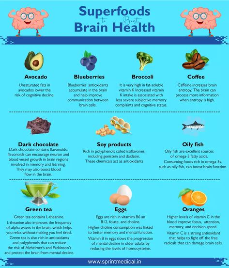 Superfoods to boost brain health Brain Vitamins, Holistic Diet, Unsaturated Fats, Soy Products, Inflammatory Foods, Anti Aging Tips, Holistic Nutrition, Vitamin K, Brain Function