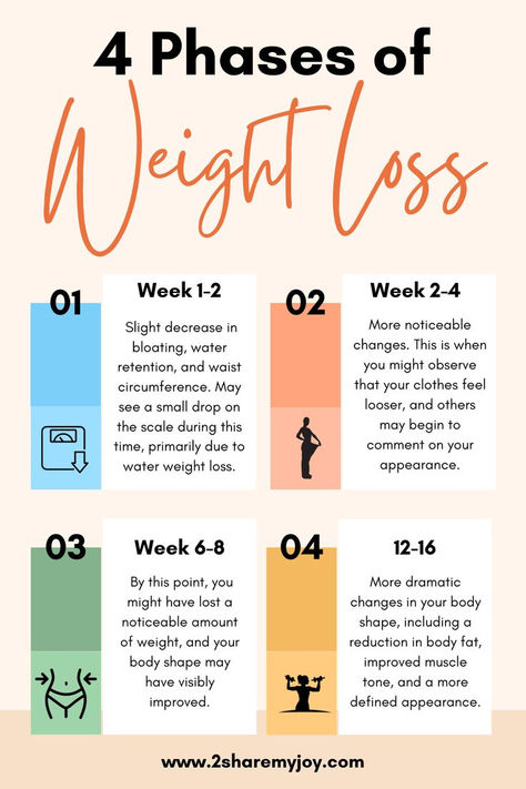 best losing weight food Fat Loss Diet Plan, Best Cardio Workout, Best Cardio, Fat Loss Drinks, Burn Fat Faster, Finding Balance, Healthier Lifestyle, Losing Weight, Blood Sugar