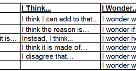 'See-Think-Wonder' Thinking Routines Scaffolds  Here's a summary on what we have learnt today.     " I see " - Your observations using your ... I See I Think I Wonder, See Think Wonder, Visible Thinking, Accountable Talk, Life Skills Classroom, Healthy Joints, First Grade Writing, Australian Curriculum, Medieval Times