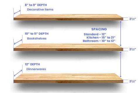 Open Shelving Spacing, Height Of Floating Shelves In Kitchen, Kitchen Floating Shelves Measurements, Floating Shelves Measurements, Floating Shelves Dimensions, Floating Shelf Layout, Shelf Height Guide, Distance Between Floating Shelves, Shelf Placement