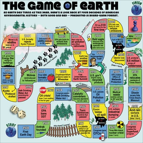 Earth Day: The game  Take a journey through 42 years of U.S. environmental history with MNN's Earth Day board game. Board Game Diy, Earth Day Games, Earth Day Ideas, Ap Environmental Science, Board Games Diy, Game Diy, Secondary Science, Earth Day Crafts, Earth Day Activities