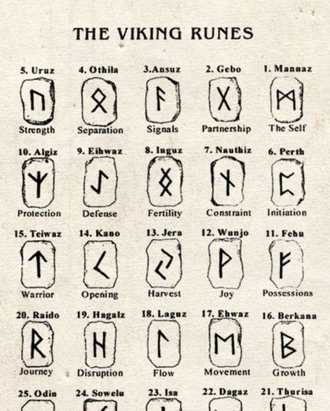 Viking Symbols And Meanings, Bones Game, Viking Aesthetic, Viking Tattoo Symbol, Nordic Runes, Witch Tarot, Rune Stones, Norse Pagan, Norse Runes