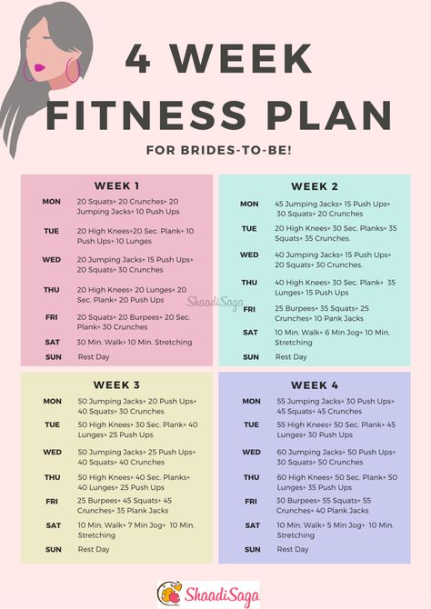 30 Day Fitness Plan For Brides To Follow Before Their Wedding Week Fitness Plan, Wedding Workout Plan, Bridal Workout, 30 Day Workout Plan, Bride Workout, Gym Workout Plan For Women, Wedding Workout, Month Workout, 30 Day Fitness