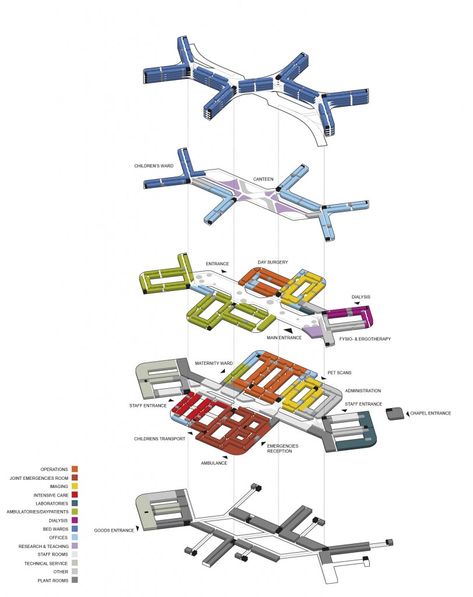 Finalist for the new North Zealand Hospital, C.F. Møller’s proposal integrates architecture with nature to ’form a safe environment for patients, a super functional and attractive workplace and a green recreational haven for all citizens in the area’.  The New Zealand citizens will have a new and m… Hospital Concept, Function Diagram, Children Hospital Design, Arch Presentation, Hospital Design Architecture, Hospital Plans, Modern Hospital, Presentation Board Design, Hospital Architecture