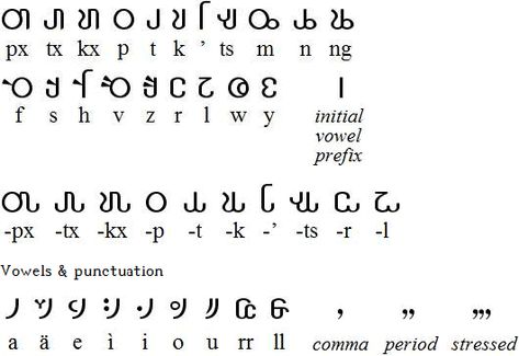 Avatar Na'Vi alphabet Avatar Navi Language, Avatar Alphabet, Na'vi Language Words, Na'vi Avatar Language, Languages Alphabet, Avatar Language, Avatar Script, Navi Language, Disney Avatar