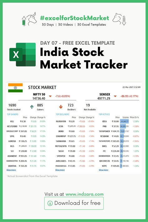 Download this template and view the India stock market performance. Automatically shows the indices NIFTY 50 and SENSEX. 1690 stocks are tracked. top Gainers, Top Decliners and Top Actives. Add your own stocks. Nifty 50 Stocks, India Stock Market, Stock Market Trends, Nifty 50, Learn Stock Market, Stock Market Chart, Technical Analysis Charts, Stock Chart Patterns, Online Stock Trading