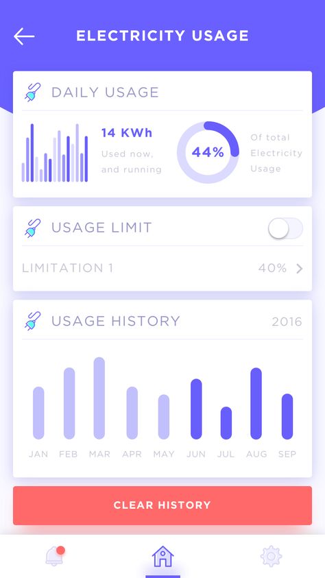 Electricity usage Energy App, Statistics App, App Design Layout, Finance App, Mobile Data, Mobile App Design Inspiration, Mobile App Ui, Mobile Ui Design, App Interface