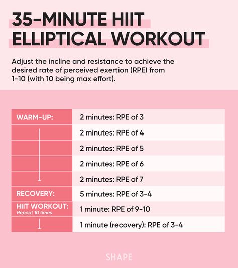 Hiit Elliptical Workout, Hiit Elliptical, Diy Lattice, Hiit Workout Plan, Elliptical Workout, Workout Beginner, Hiit Workouts, Cardio Workouts, Total Body Workout