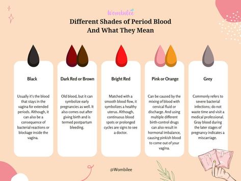 Do you know the different shades of period blood and what they mean? Save, share, and repost this to help educate others! Check out our blog post to go more in-depth. Period Blood Color Meaning, Period Blood, Fun Couple Activities, Healthy Period, Old Blood, Menstrual Period, Color Meanings, Pregnancy Stages, Reproductive Health