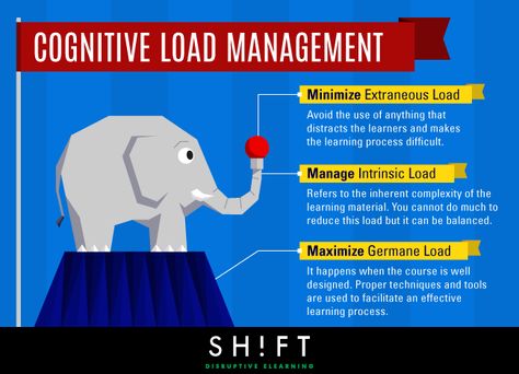 Managing Cognitive Load in eLearning Infographic - http://elearninginfographics.com/managing-cognitive-load-elearning-infographic/ Cognitive Overload, Education Infographics, Teaching Hacks, Mental Models, Brain Training Games, Educational Infographic, Working Memory, Instructional Strategies, Virtual Learning