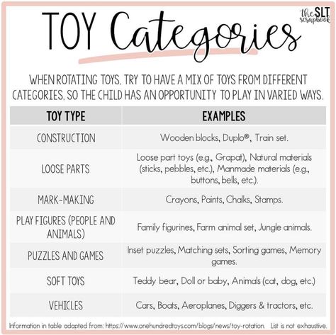 Speech Therapy Toddler, Toy Categories, Developmental Therapy, Aba Resources, Early Intervention Speech Therapy, Therapy Toys, Child Life Specialist, Slp Activities, Brain Facts