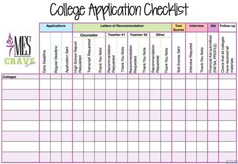 College Spreadsheet, College Application Checklist, College App, College Advising, College Apps, College Counseling, College Checklist, College Preparation, Application Essay