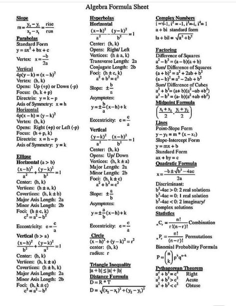 Algebra Formula Sheet Algebra 1 Formulas Cheat Sheets, Algebra 1 Regents, Financial Algebra Notes, Finite Math College, Functions Notes Algebra 1, Elementary Algebra College, Function Notes Algebra 1, Algebra 2 Formulas, Tips For Algebra 1