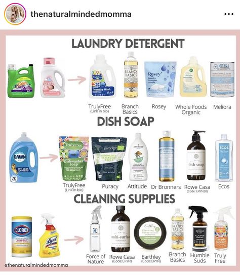 Cleaning Must Haves, Holistic Cleaning, Non Toxic Living, Nontoxic Baby Products, Let Food Be Thy Medicine, Cleaner Living, Toxic Free Living, Nontoxic Cleaning, Chemical Free Living