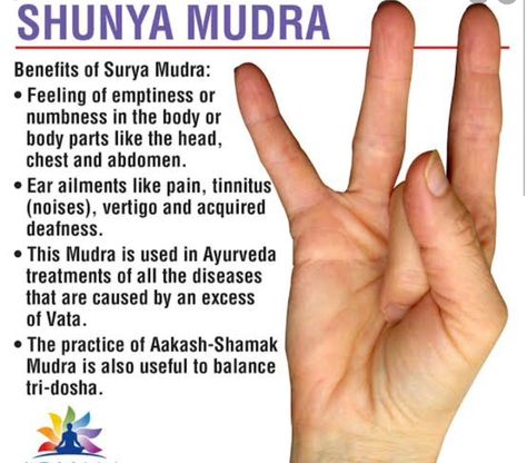 Mudras Meanings, Healing Reflexology, Hand Yoga, Pressure Point Therapy, Ear Problems, Yoga Mudra, Yoga Mudras, Hand Mudras, Yoga Facts