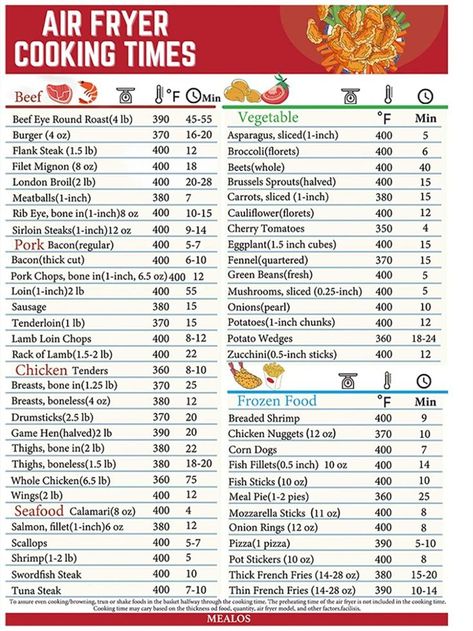 Airfryer Cooking Cheat Sheet, Basic Air Fryer Recipes, Oven To Air Fryer Conversion Chart, Airfryer Time Chart, Air Fryer Temperature Chart, Air Fryer Times And Temps, Air Fryer Conversion Chart, Air Fryer Cooking Times Chart, Air Fryer Cooking