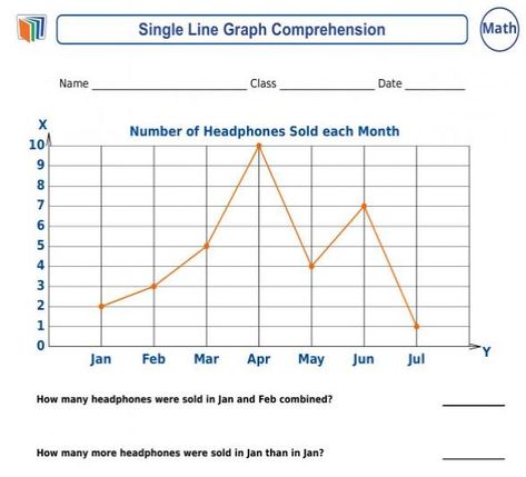 #math, 8th grade: #Download #Printable #Worksheet to learn about Single Line Graphs: https://newpathworksheets.com/math/grade-8/using-graphs-to-analyze-data Line Graph, Line Graph Worksheets, Graphing Proportional Relationships, Function Graphs, Math Functions Graphs, 8th Grade Math Worksheets, Graphing Linear Functions, Graphing And Data Analysis First Grade, Graphing Worksheets