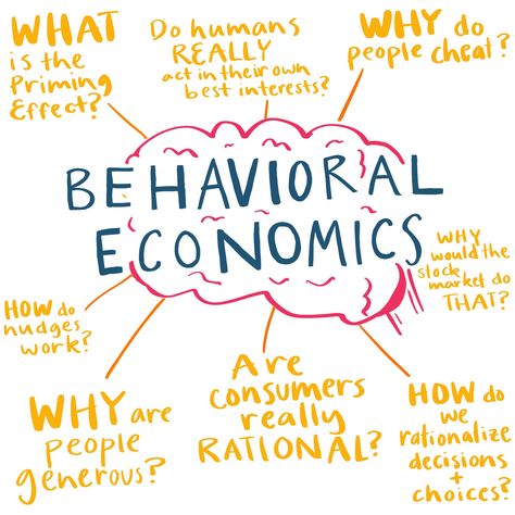 What is Behavioral Econ all about? Click here to read more! Economics Quotes, Behavioral Economics, Cognitive Psychology, Economics Books, Systems Thinking, Studying Law, Behavioral Science, Social Media Infographic, Behavioral Health