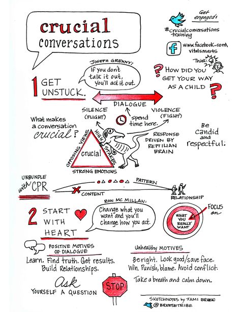 Crucial Conversations #sketchnotes from Vital Smarts class #crucialconversationstraining (1-2) The Art Of Conversation, Art Of Conversation, Crucial Conversations, Visual Notes, Leadership Management, Visual Thinking, Leadership Tips, Difficult Conversations, Business Leadership