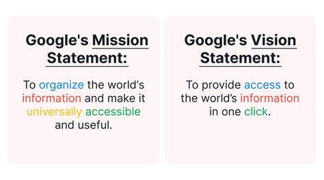 Vision Vs. Mission Statements: Differences and Examples | Motion | Motion Creating A Mission Statement, Mission Statement Examples, Vision And Mission Statement, Mission Statements, Agile Project Management, Vision Statement, Life Mission, How To Motivate Employees, Goals And Objectives