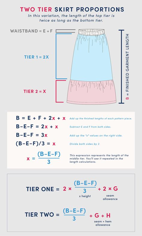 Project 001: Tiered Skirt Variations Tiered Skirt Pattern, Skirt Variations, Three Tiered Skirt, The Last Lesson, Skirt Sewing, Sewing Skirts, Tier Skirt, Skirt Pattern, Tiered Skirt